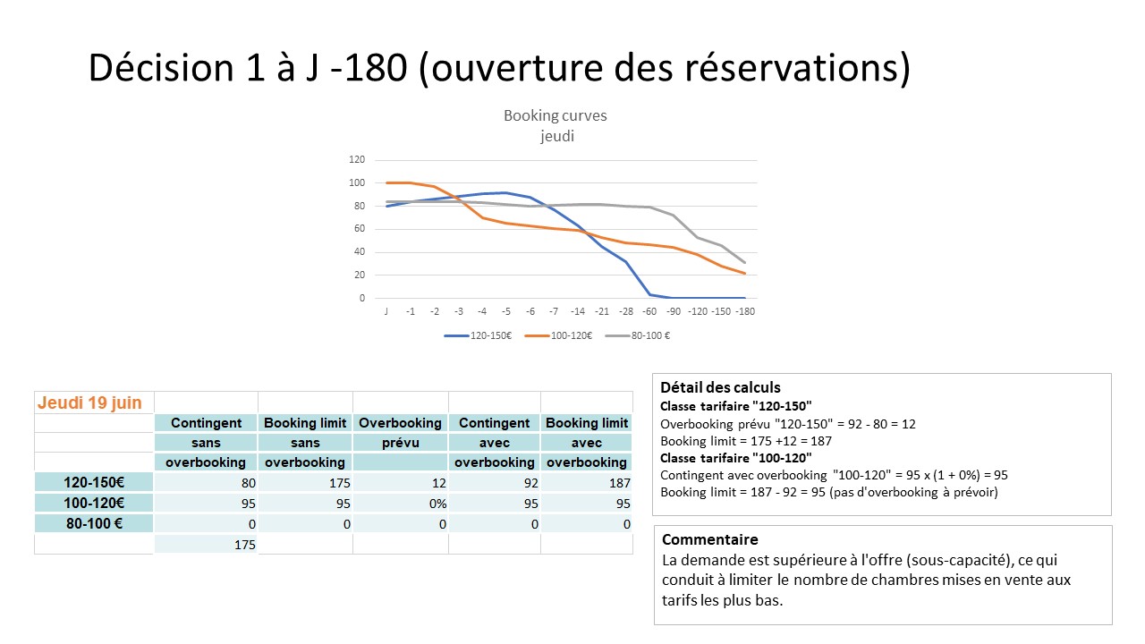 débriefing