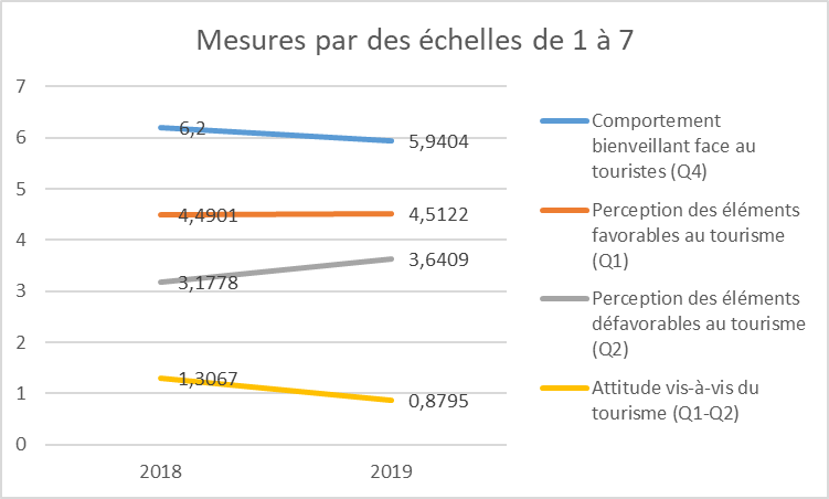 pierre_sensibilisation_pop_locale_tourisme_2.png